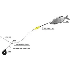 Black Cat Anti Tangle Rig 2 M Haken 2 Stück 6/0 -Savage Gear Verkäufe Black Cat Anti Tangle Rig 2m 6 1280x1280