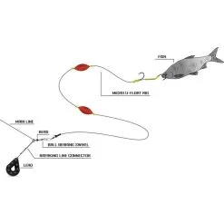 Black Cat Micro U-Float Rig 2,0 M 2 Haken 8/0+1/0 -Savage Gear Verkäufe Black Cat Micro U Float Rig 2m 4 1280x1280